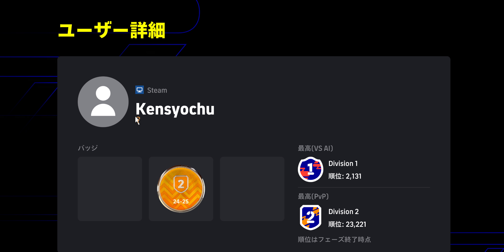 何もせず腐っていた半年 - Kensyochu blog